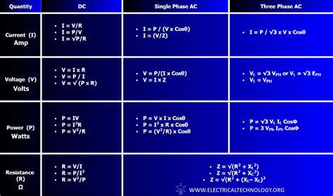 electrical equations table